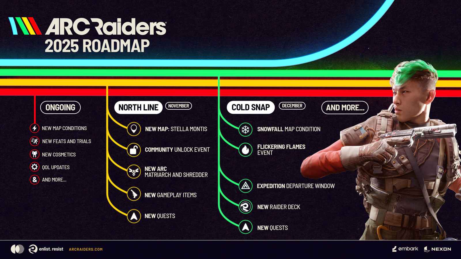 «Arc Raiders»-ի 2025-ի ճանապարհային քարտեզը. նոր քարտեզներ, առաջադրանքներ և հնարավորություններ