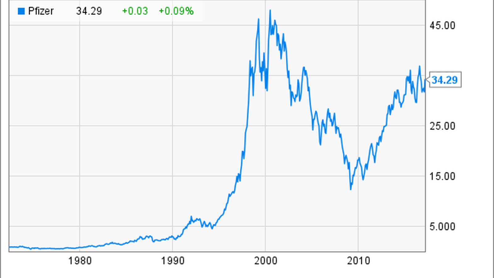 Pfizer stock PFE enters 2026 with steady dividends, a cautious analyst consensus, and renewed pipeli