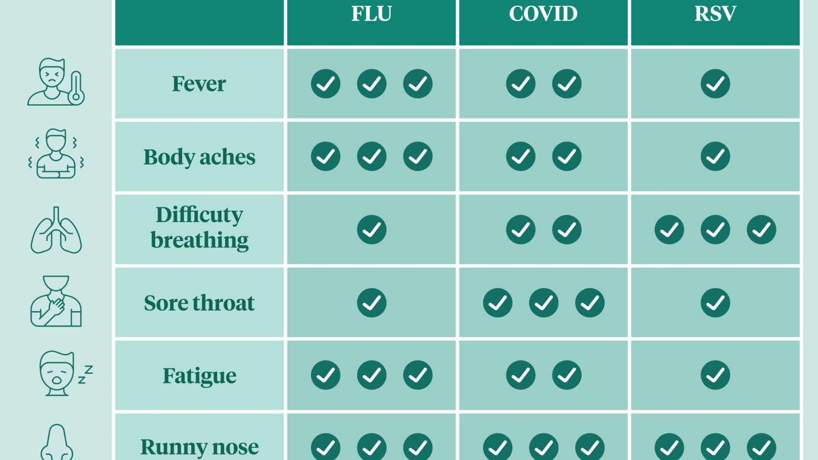 H3N2 Flu Symptoms Surge in 2025