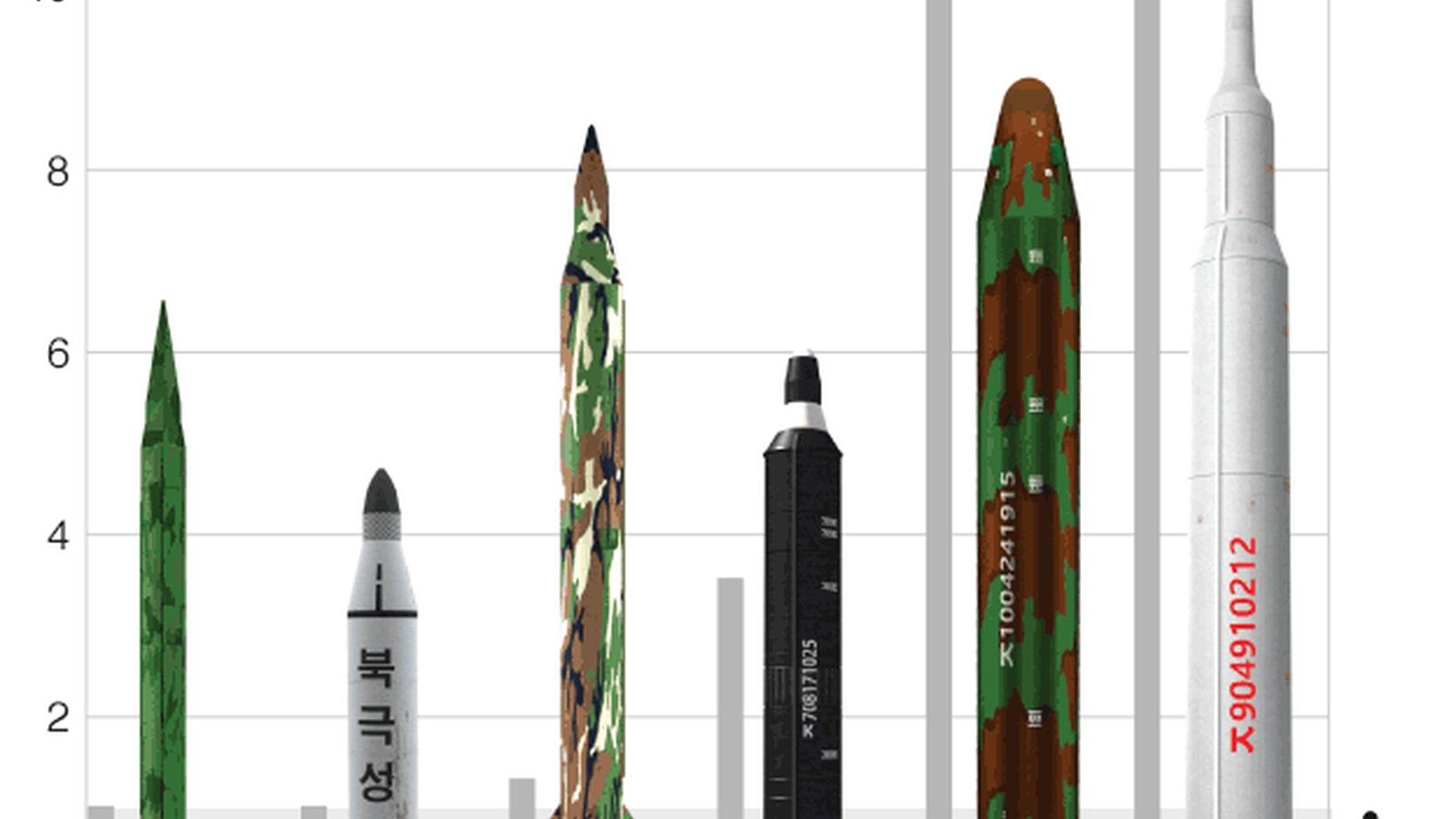 North Korean ballistic missile launch