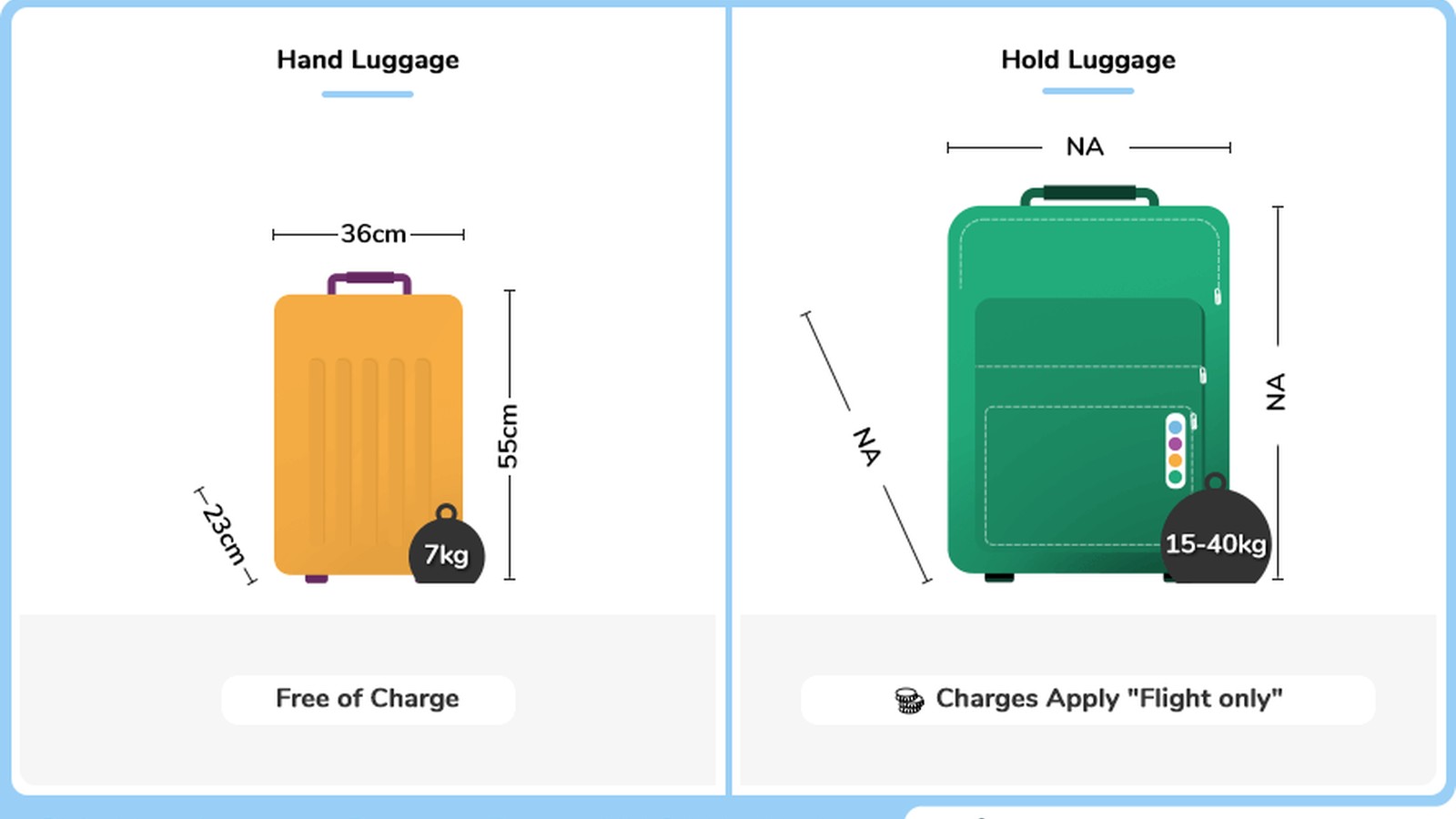 Close-up of a baggage scale