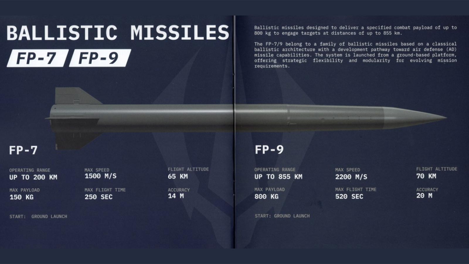 FP-7/9 Ballistic Missiles