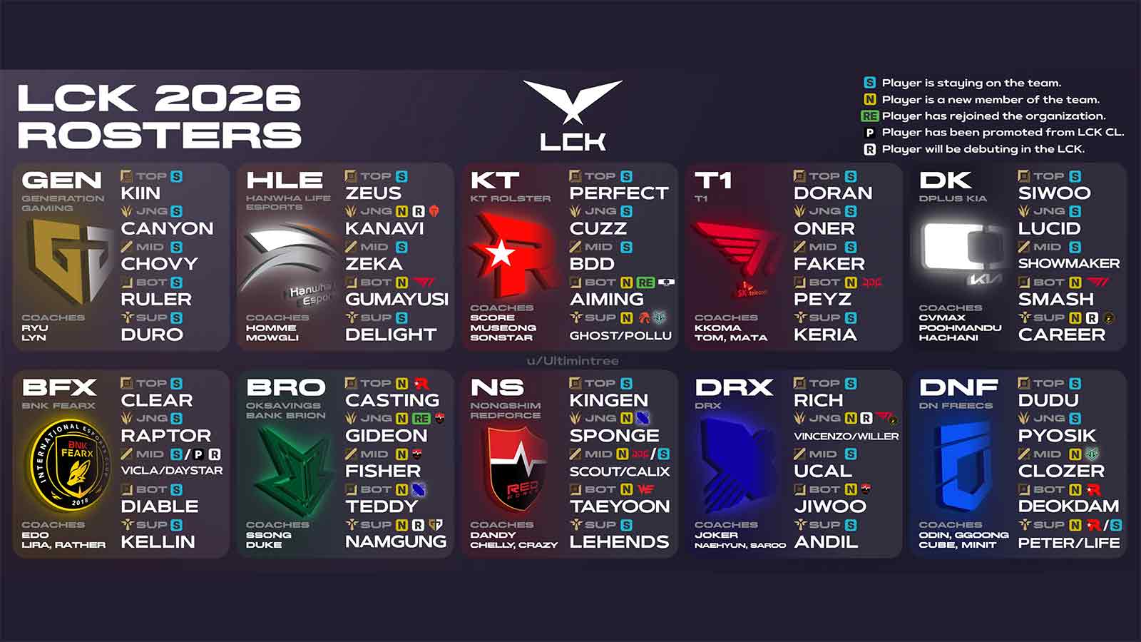 lck 2026