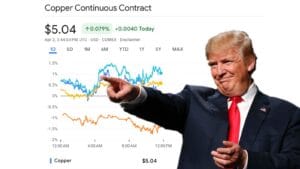 Trump’s Tariff Policies Drive Copper and Gold Surge in 2025