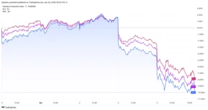Dow Drops 2,200 Points as China Retaliates on Tariffs
