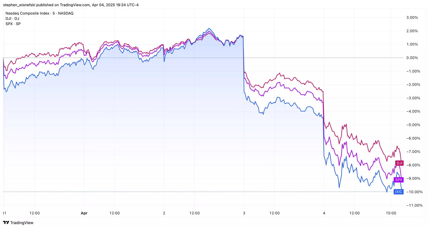 Dow Drops 2,200 Points as China Retaliates on Tariffs