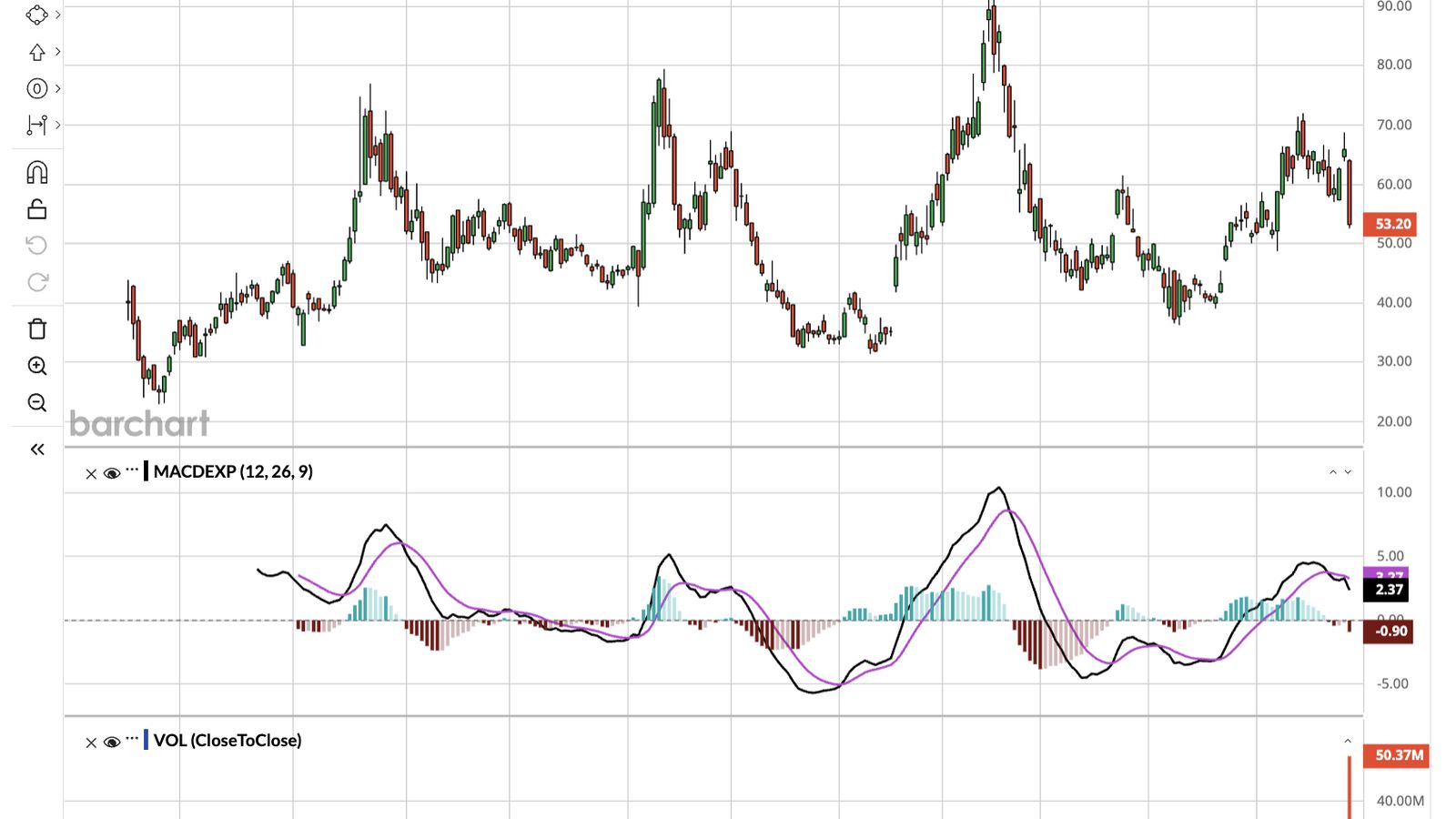 Tempus AI Responds to Short Seller Allegations