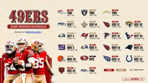 49ers 2025 Schedule Breakdown: Key Games and Expectations