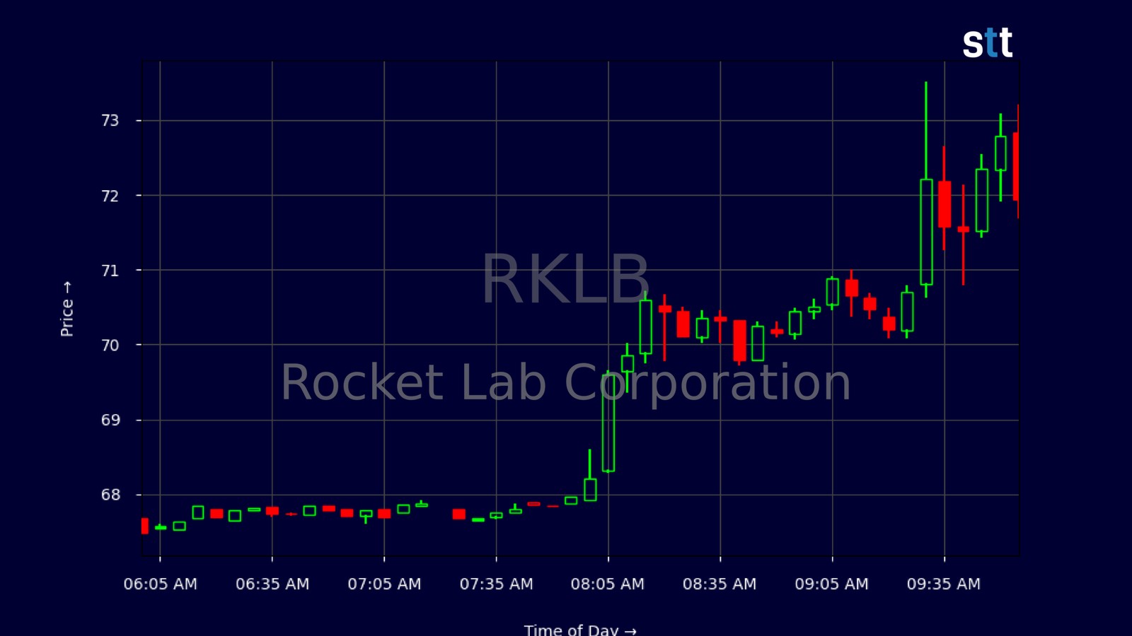 Rocket Lab’s Strategic Growth Explained