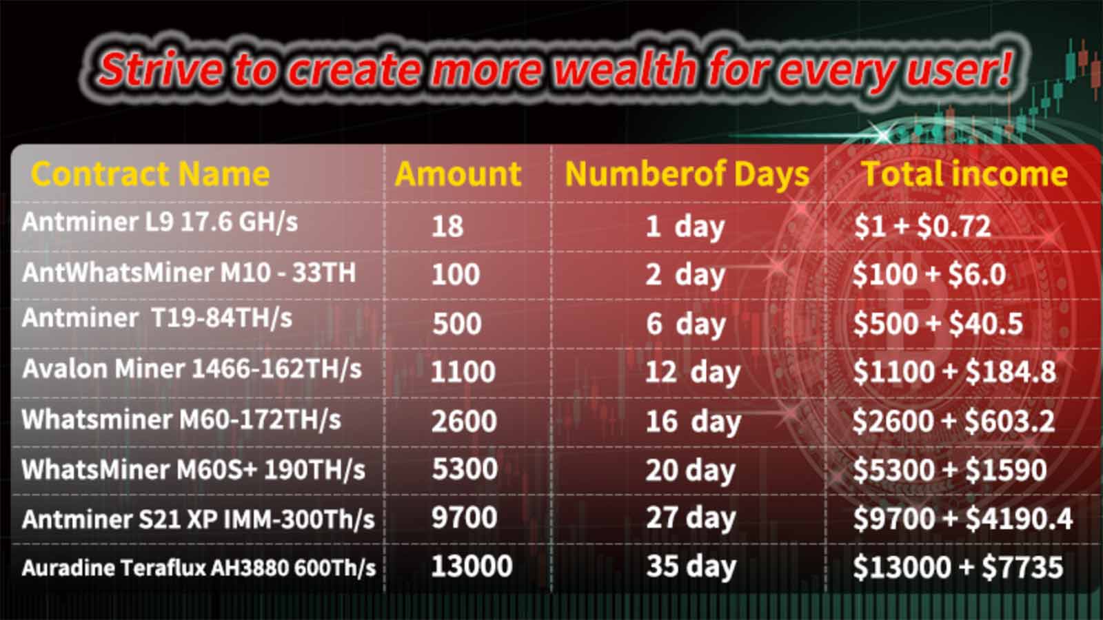 Blackchain Mining contracts crypto