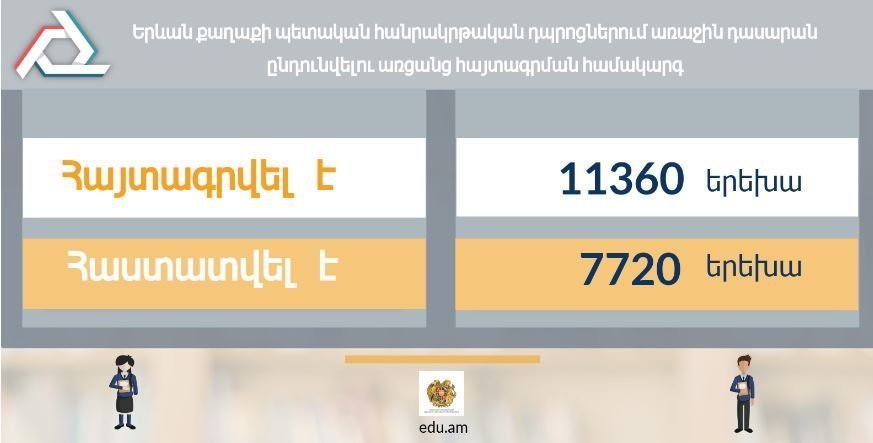 Ի գիտություն առաջին դասարանցիների ծնողների. ԿԳՆ