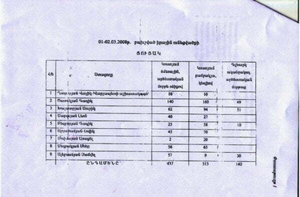 Zinvorakan_hamazgest_Aporini_zinvats_miavorumner_Cucak2