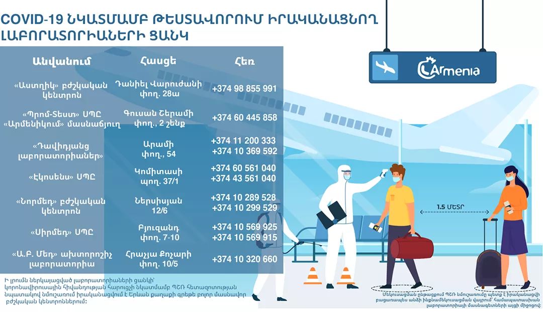 Թույլատրվել է ՀՀ քաղաքացի չհանդիսացող անձանց մուտքը Հայաստան. Զբոսաշրջության կոմիտե