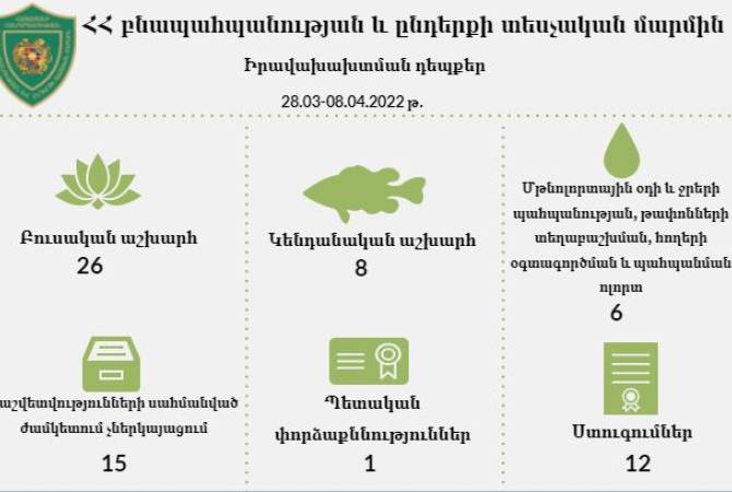 Բնապահպանության և ընդերքի տեսչական մարմինն արձանագրել է 8 մլն դրամից ավել վնաս
