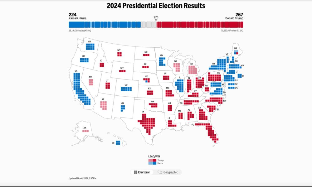 US 2024 presidential elections