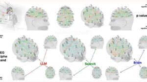 ChatGPT-ի ազդեցությունը ուղեղի գործառույթի վրա՝ համաձայն MIT-ի ուսումնասիրության