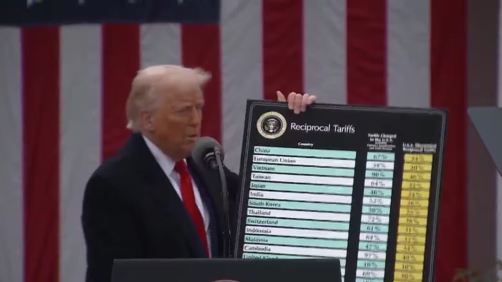 Նախագահ Թրամփի առաջարկը՝ 2,000 դոլար արժողությամբ դիվիդենտային չեկեր մաքսային եկամուտներից, հիշեցնում է նախկին սթիմուլային վճարումները, սակայն բախվում է տնտեսական և քաղաքական բարդություններին։