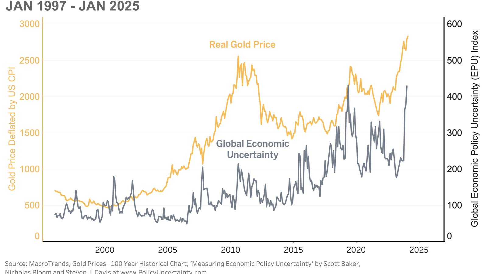 Stacked gold bars close-up