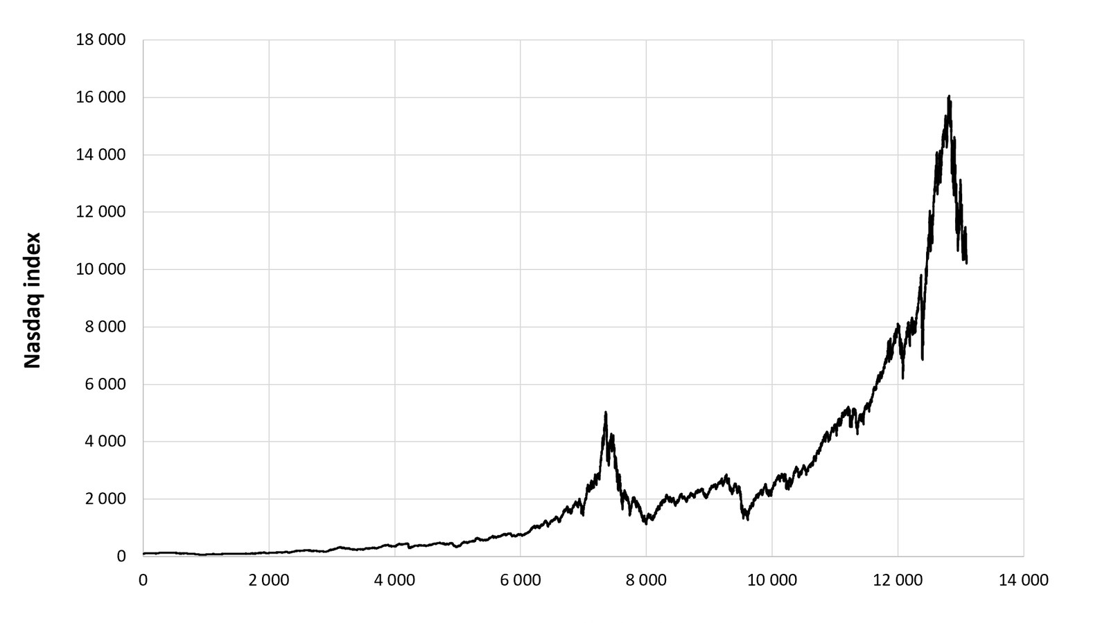 The Nasdaq Index rallied on December 15, 2025, fueled by strong tech stock performance and renewed i