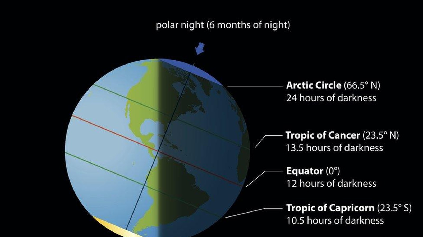 Winter Solstice 2025: What Makes December 21 the Shortest Day of the Year?
