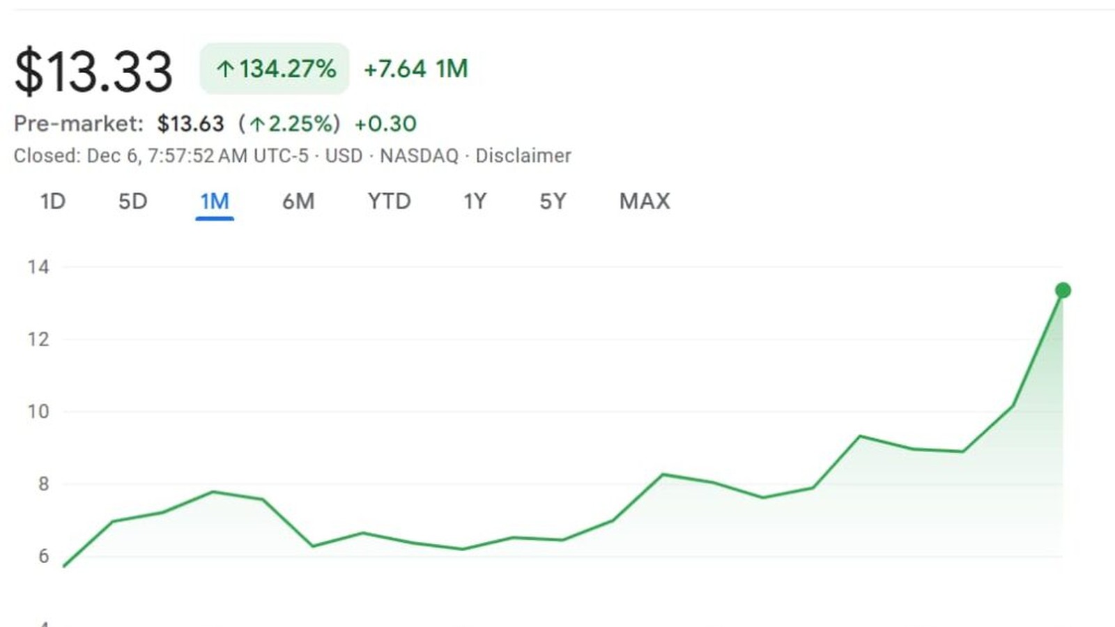 SoundHound AI-ի բաժնետոմսերի 2025-ի պատկերը․ սեփականատերերը, հեռանկարը եւ գնահատման ազդեցությունը
