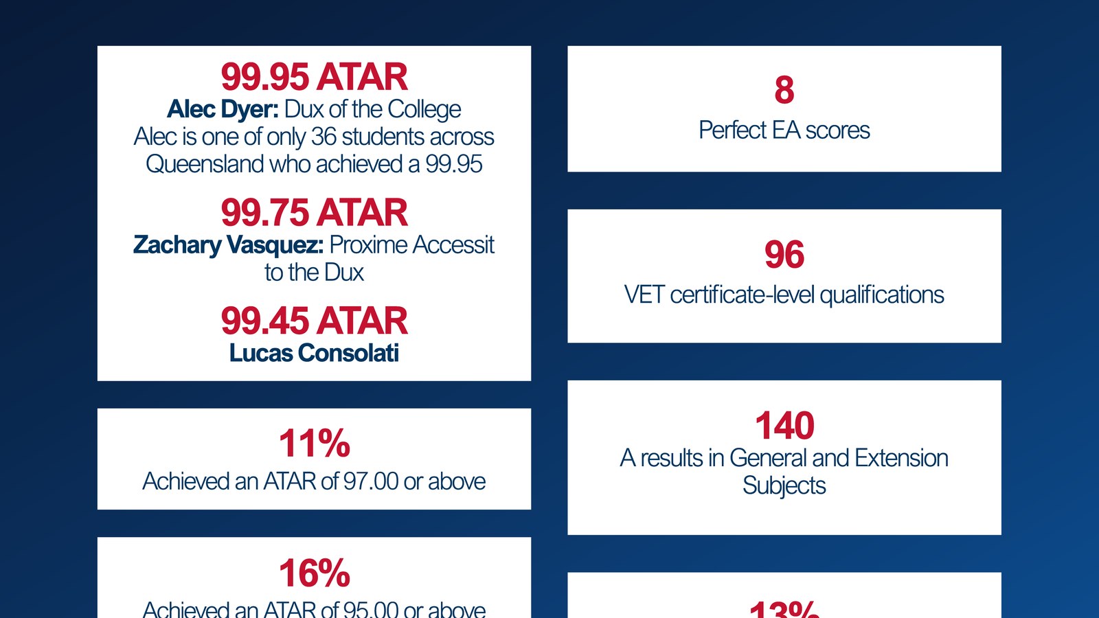 2025-ի ATAR արդյունքները․ նշանակությունը, ստացման ժամկետները և համակարգի փոփոխվող դերը