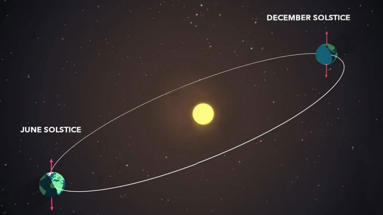 Shortest Day of the Year 2025: Date, Meaning, and Why It Matters