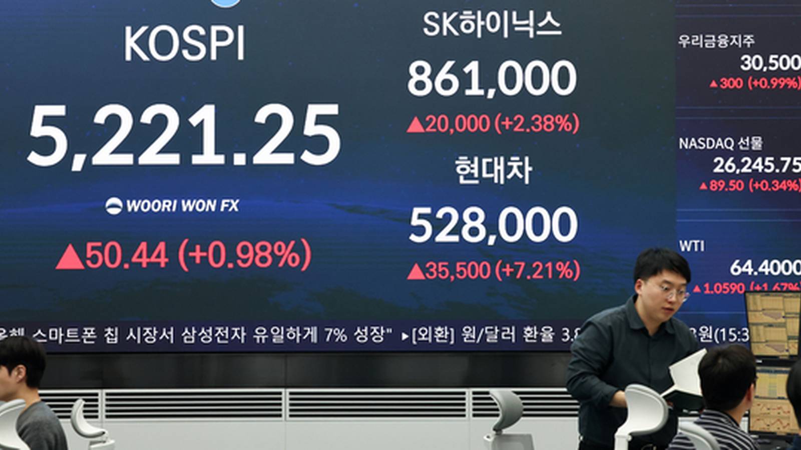 Graph showing Kospi index performance