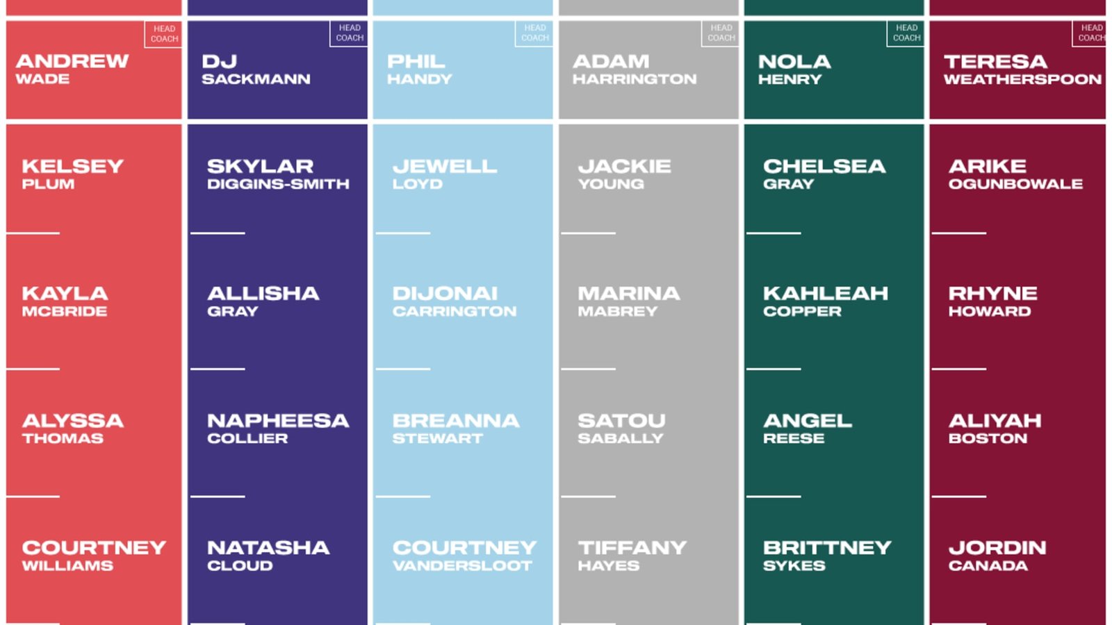 Empty Unrivaled basketball court