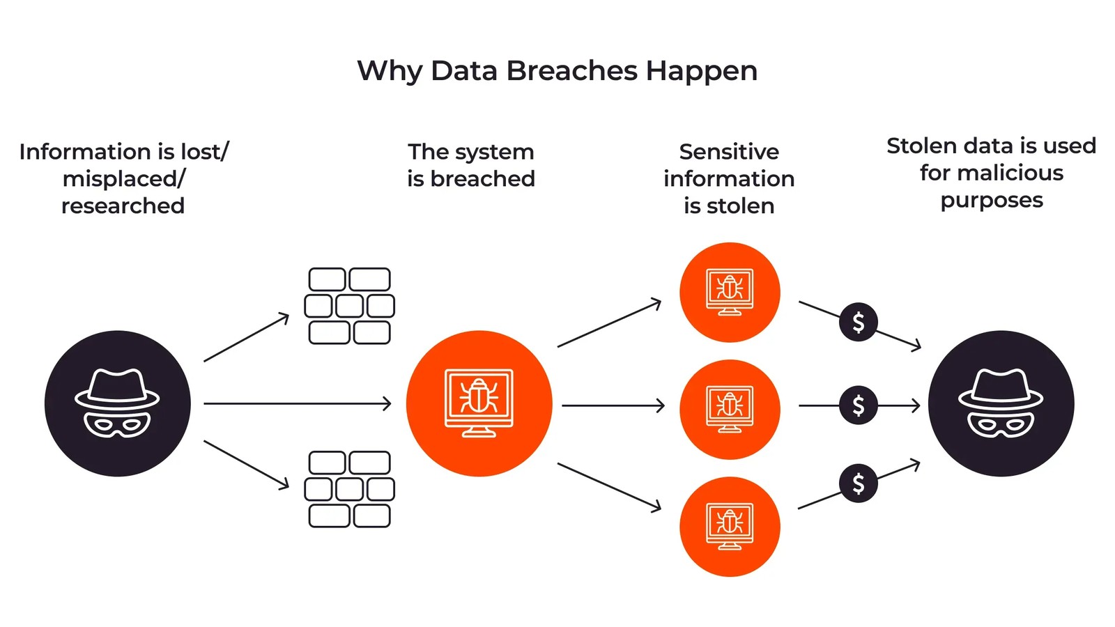 AI malware attacking industrial control system