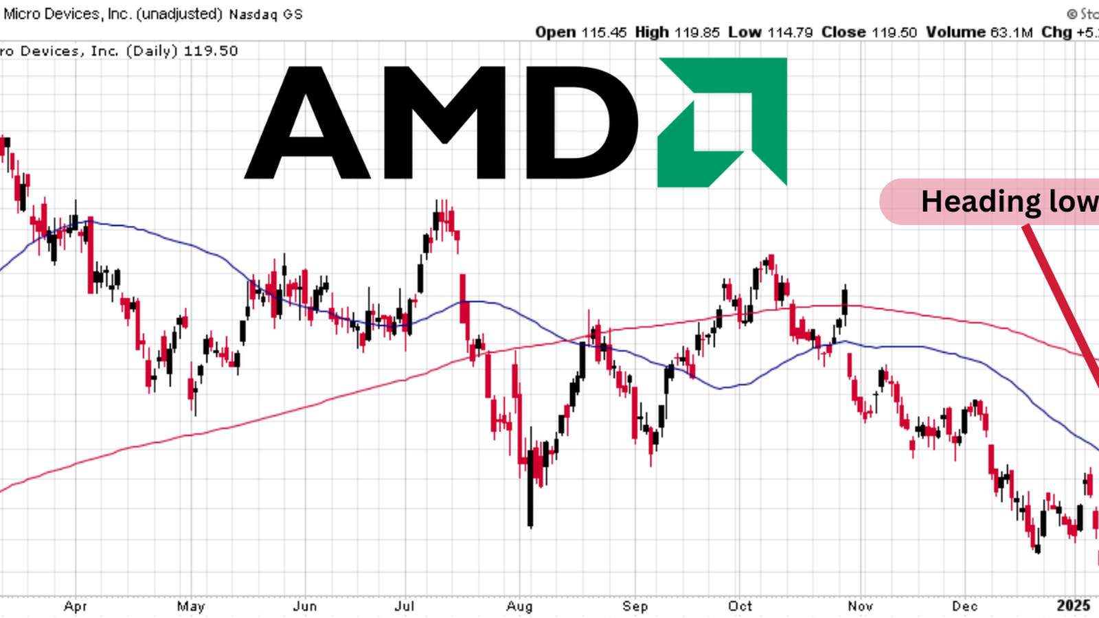 Advanced Micro Devices logo on a silicon wafer