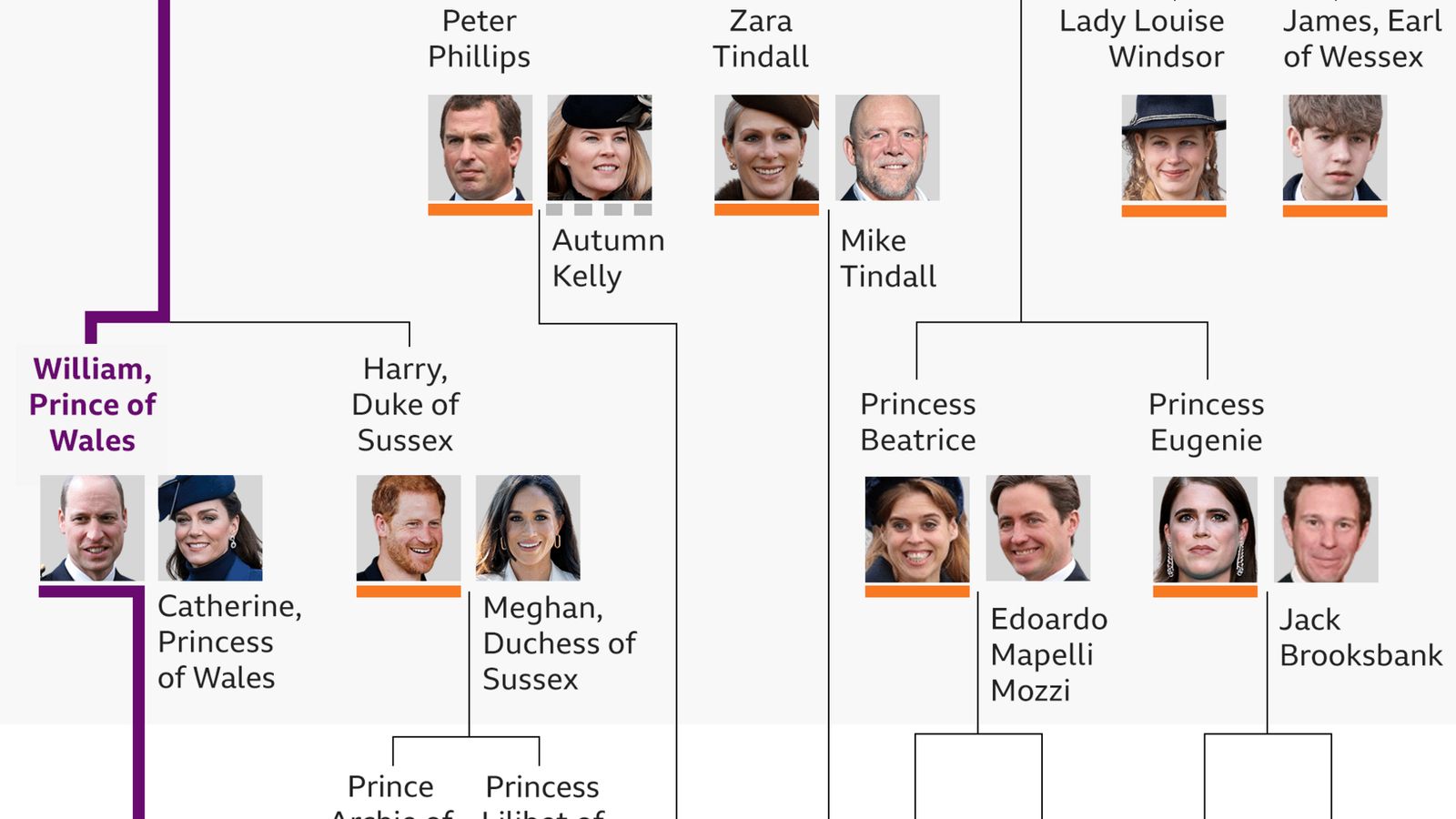 Andrew Mountbatten-Windsor in formal attire