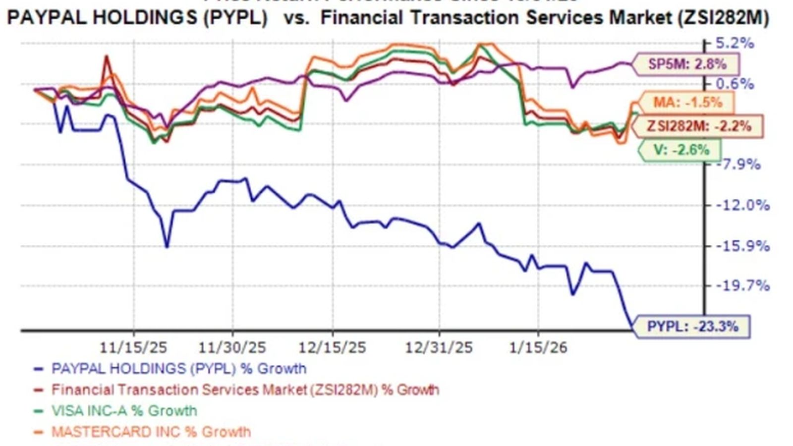 PayPal brand logo on screen