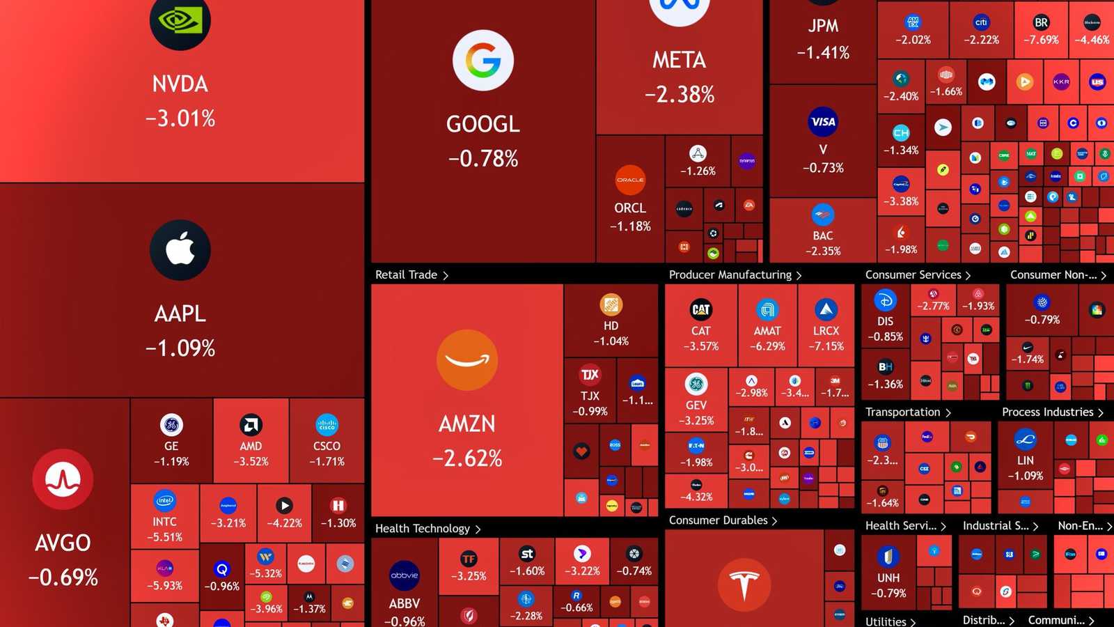 ԱՄՆ ֆոնդային շուկան 800 միլիարդ դոլարի անկում է ապրել