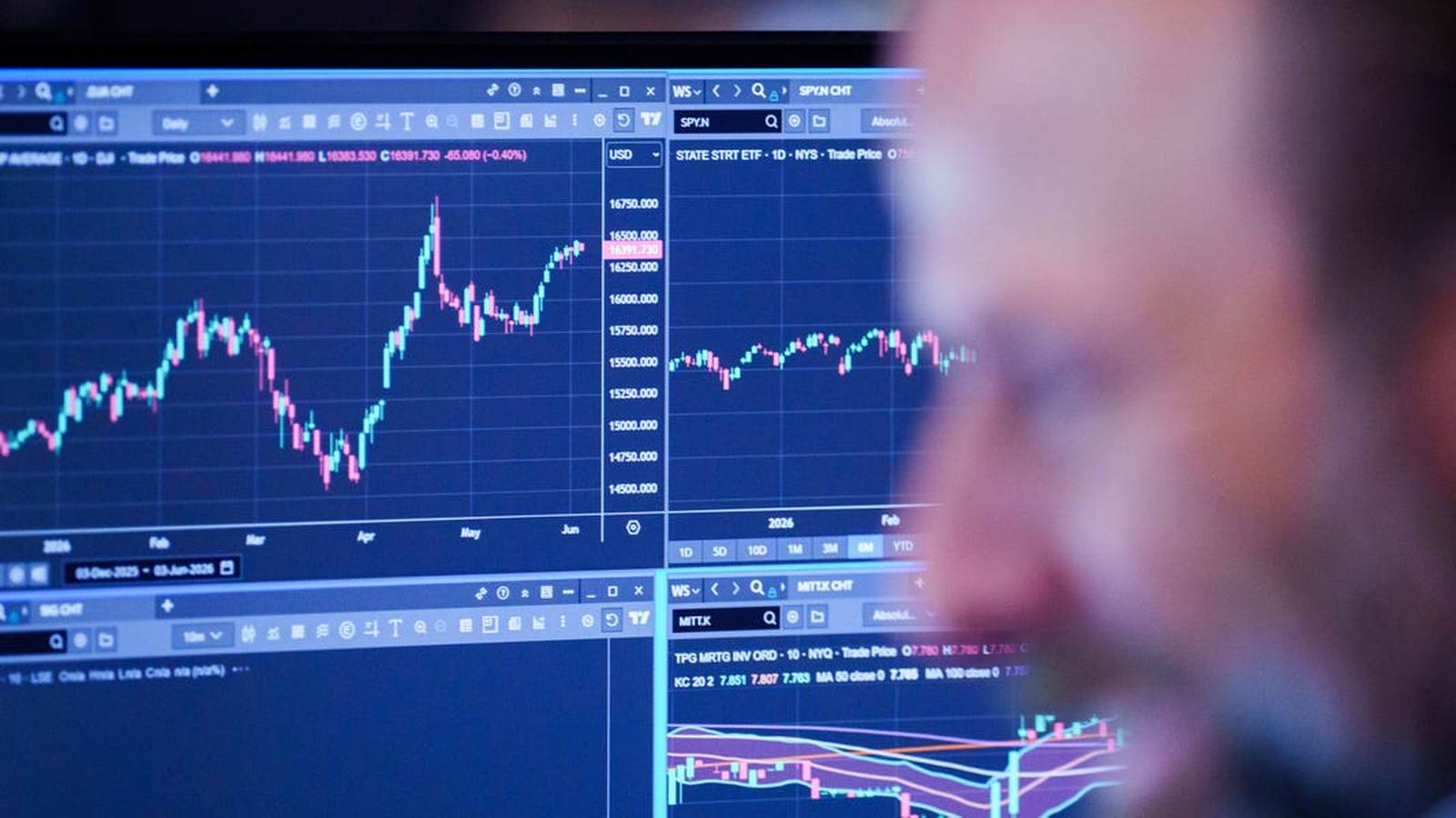 A close up view of financial market data charts on a computer screen