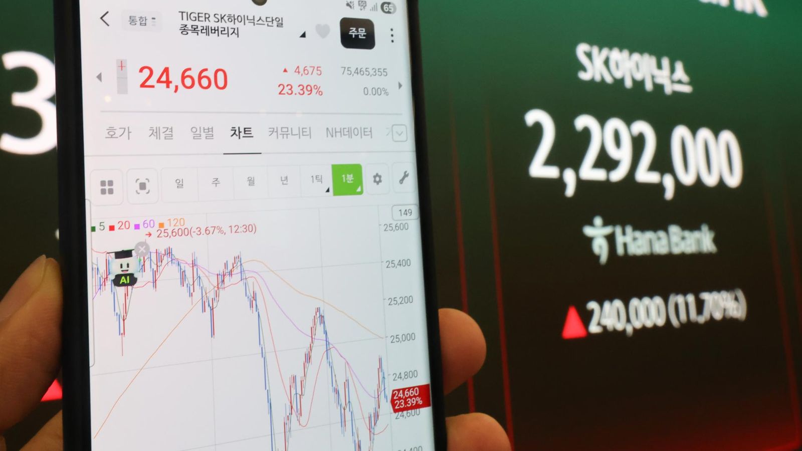 A hand holding a smartphone displaying a single-stock leveraged ETF trading chart