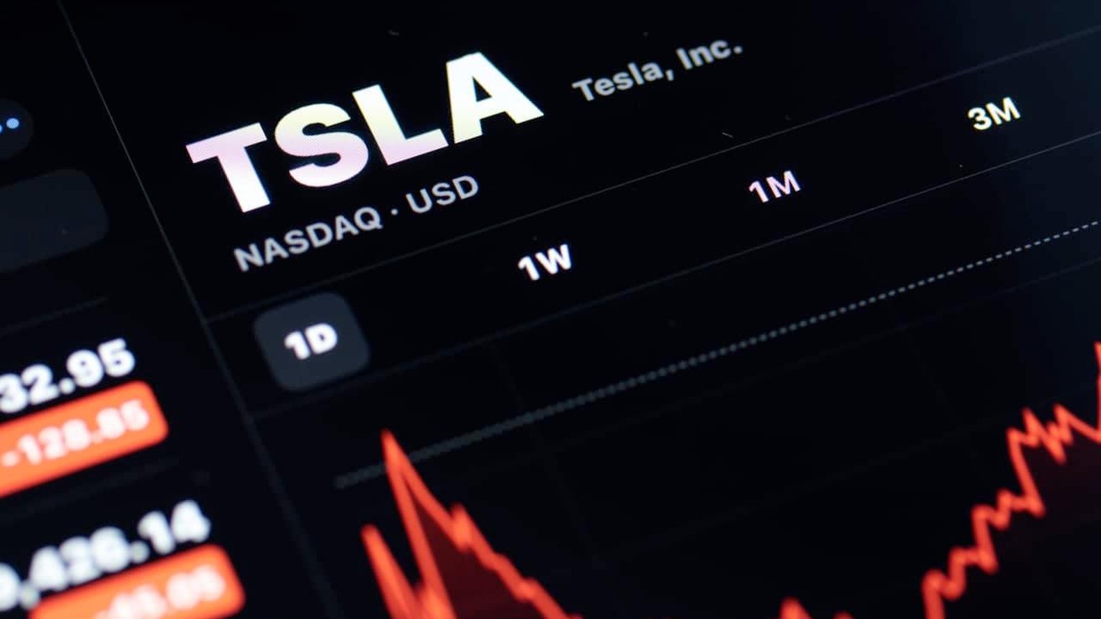 A digital stock market chart showing Tesla ticker symbol TSLA on a screen