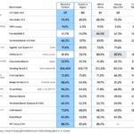 A detailed benchmark comparison table showing performance metrics for Gemini 4 Carbon and other AI m